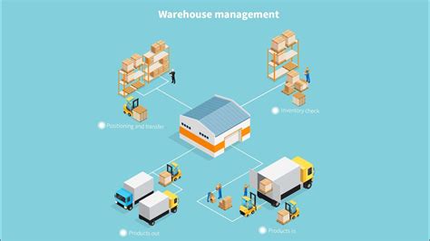 logistics rfid systems|how rfid works in warehouse.